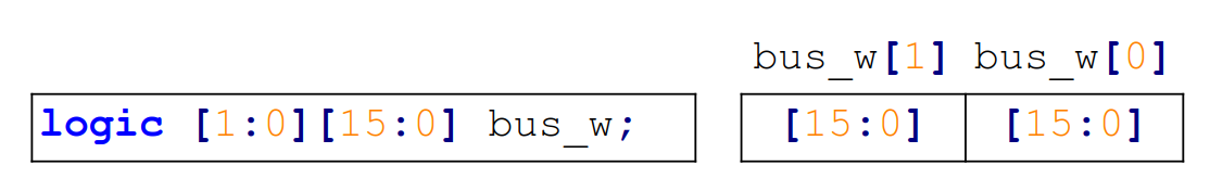 2-D Packed Array
